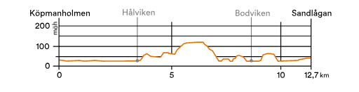 Driftinformation. 2020-02-12 15.18. Driftstrning Hamnvgen i Kpmanholmen. 2020-02-12 15.17. Driftstrning Hamnvgen i Kpmanholmen Varfr luktar det lite unket av vattnet p morgonen? - Miva